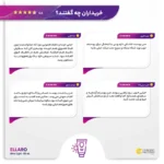 فلویید ضد آفتاب الارو SPF50 مدل وت فورس مناسب پوست های چرب و مختلط - تصویر 4