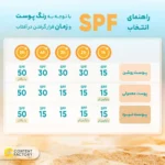 فلویید ضد آفتاب الارو SPF50 مدل وت فورس مناسب پوست های چرب و مختلط - تصویر 7
