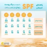 کرم ضد آفتاب بی رنگ ترمیم کننده پوست بایودرما - Image 4