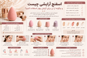 اسفنج آرایشی