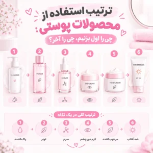 ترتیب استفاده از محصولات پوستی